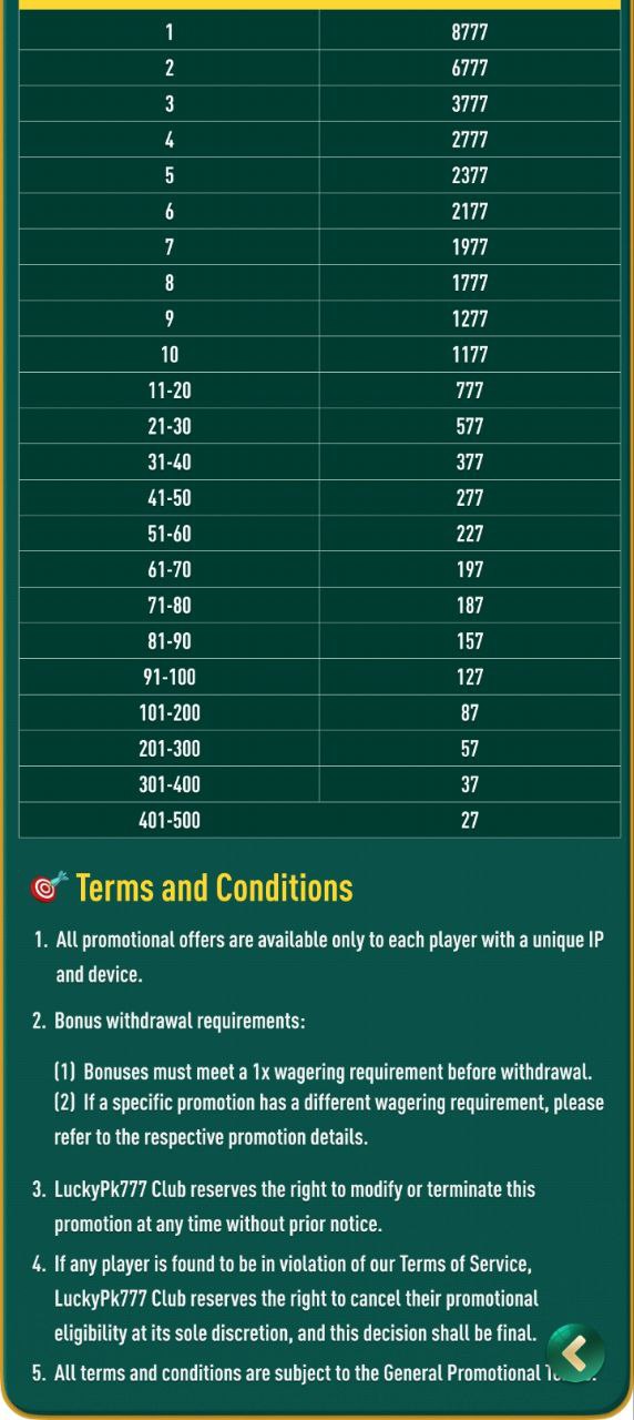 Silver Fox Casino jackpot